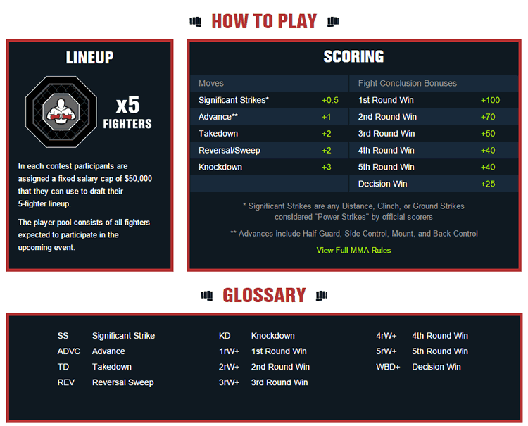 draftkings-mma-howto-750