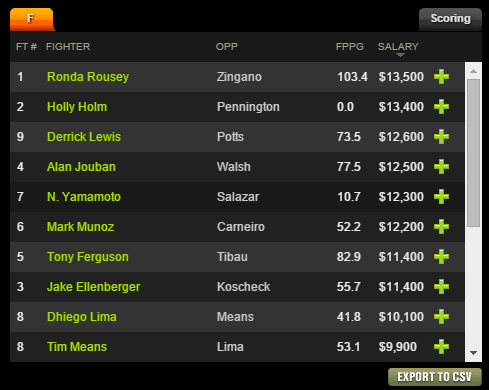 draftkings-mma-lineup-490